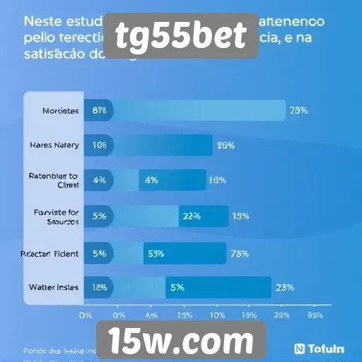 Estudo sobre o atendimento ao cliente no tg55bet